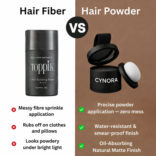 Cynora Mineral Hair Concealer