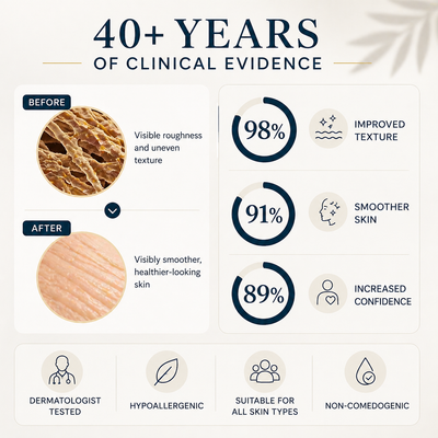 Clinical Acne Scar Repair Stick™