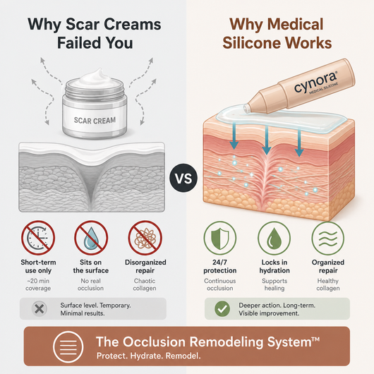 Clinical Acne Scar Repair Stick™