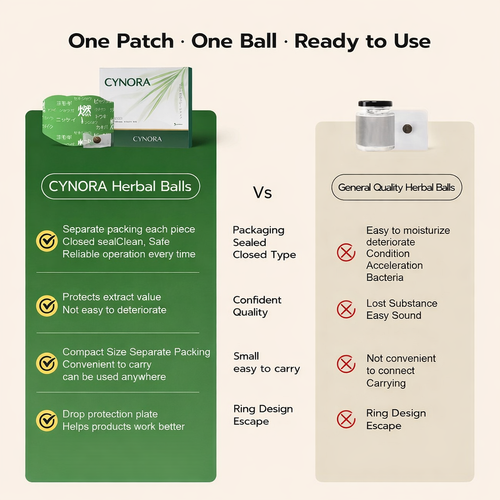CYNORA Herbal Balance Patch